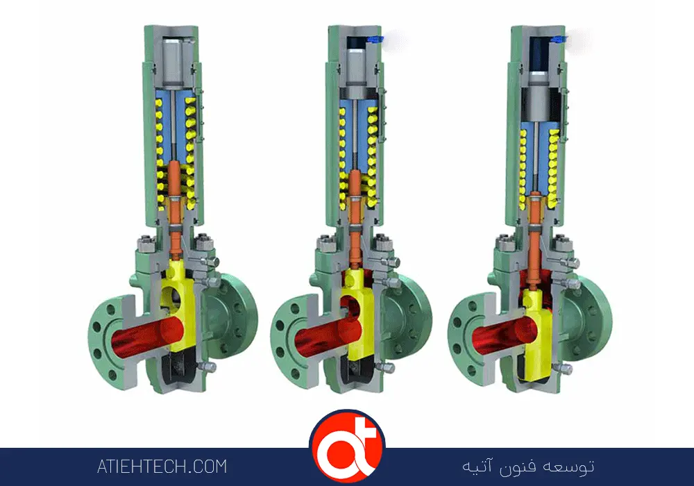 Hydraulic actuator application